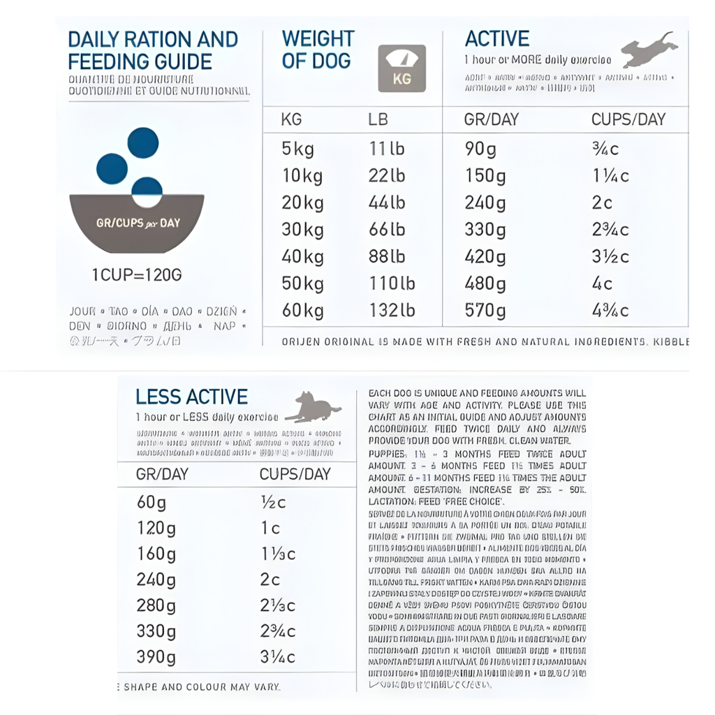 Orijen Original Dog, Alimento seco para Perros