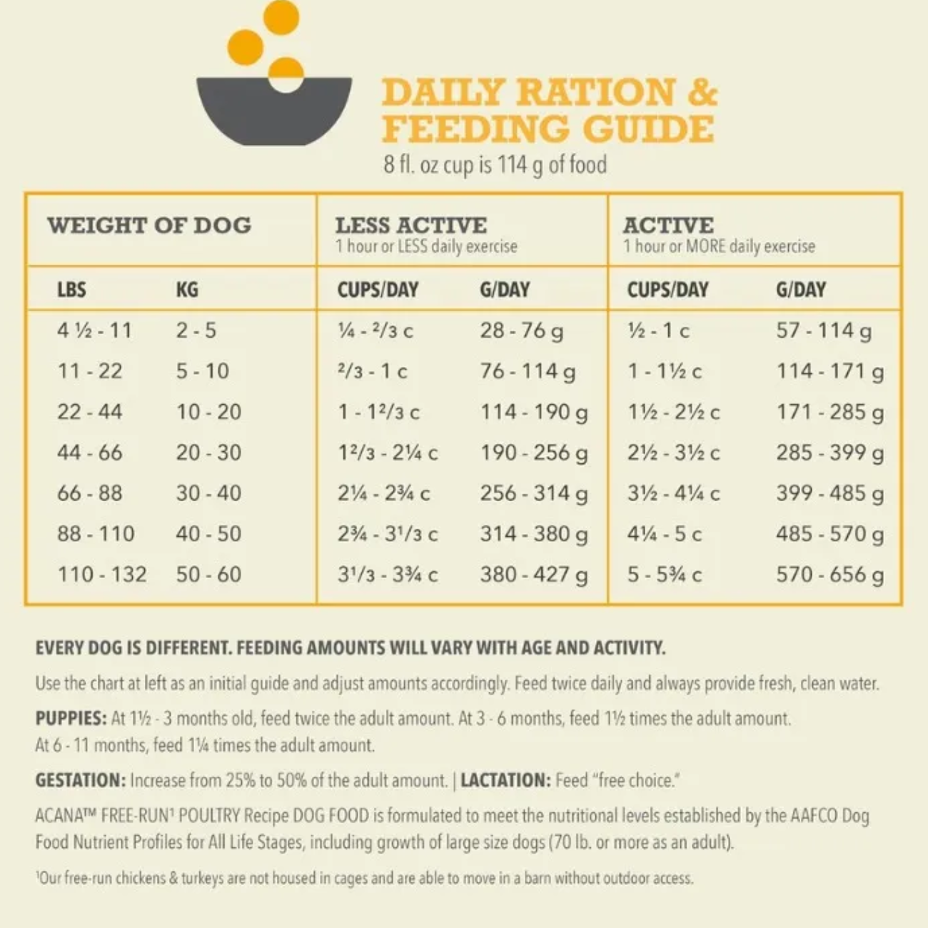 Acana Free Run Poultry, Alimento seco para Perros