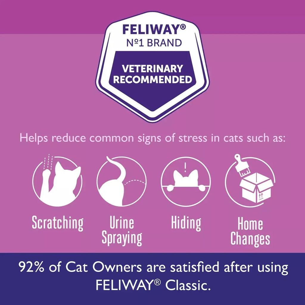 Difusor Feliway + Recarga Para Gatos 48ml Classic