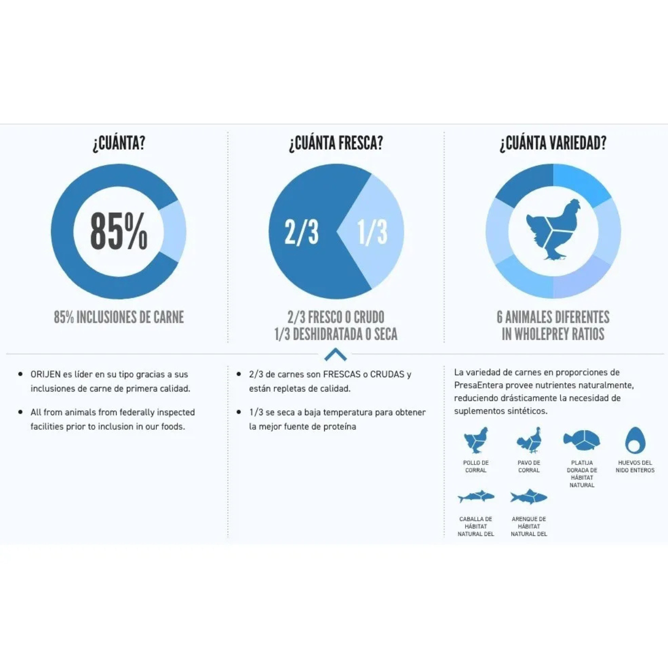 Orijen Original Dog, Alimento seco para Perros