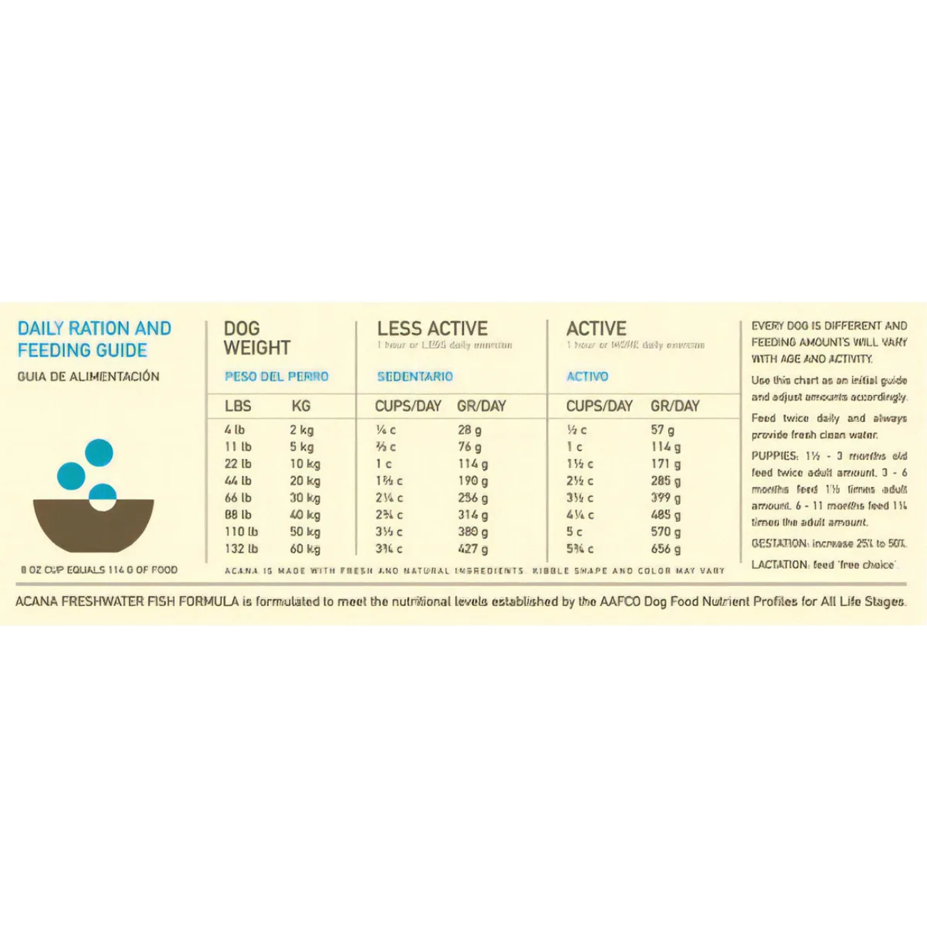 Acana Freshwater Fish, Alimento seco para Perro