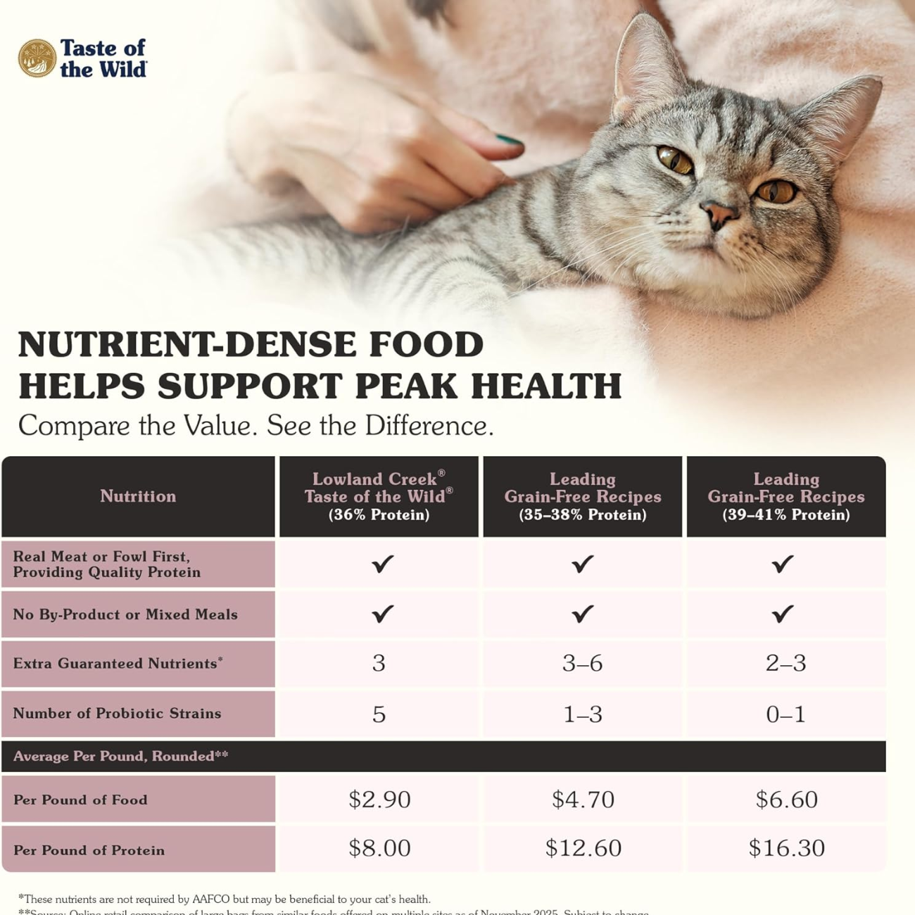 Taste of the Wild Lowland Creek, Alimento seco para felinos 6kg