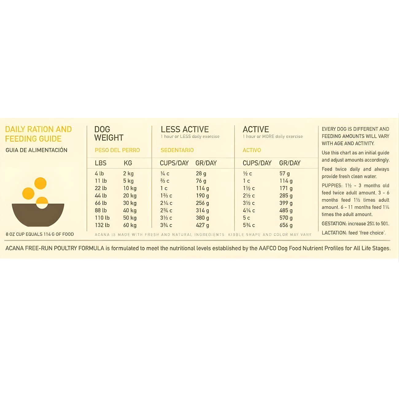 Acana Free Run Poultry, Alimento seco para Perros