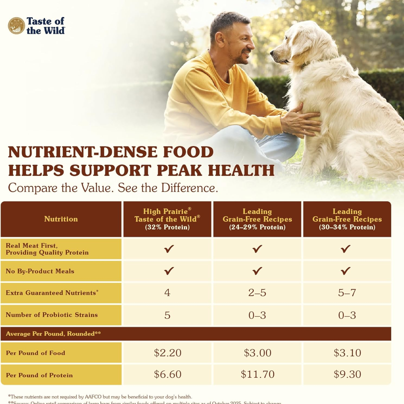 Taste of the Wild High Prairie, Alimento seco para caninos