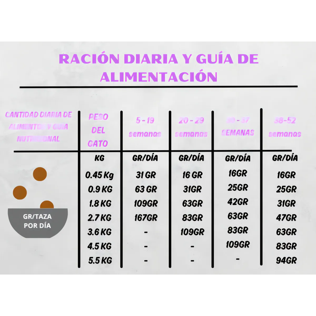 Orijen Kitten, Alimento seco para gatitos 1.8Kg